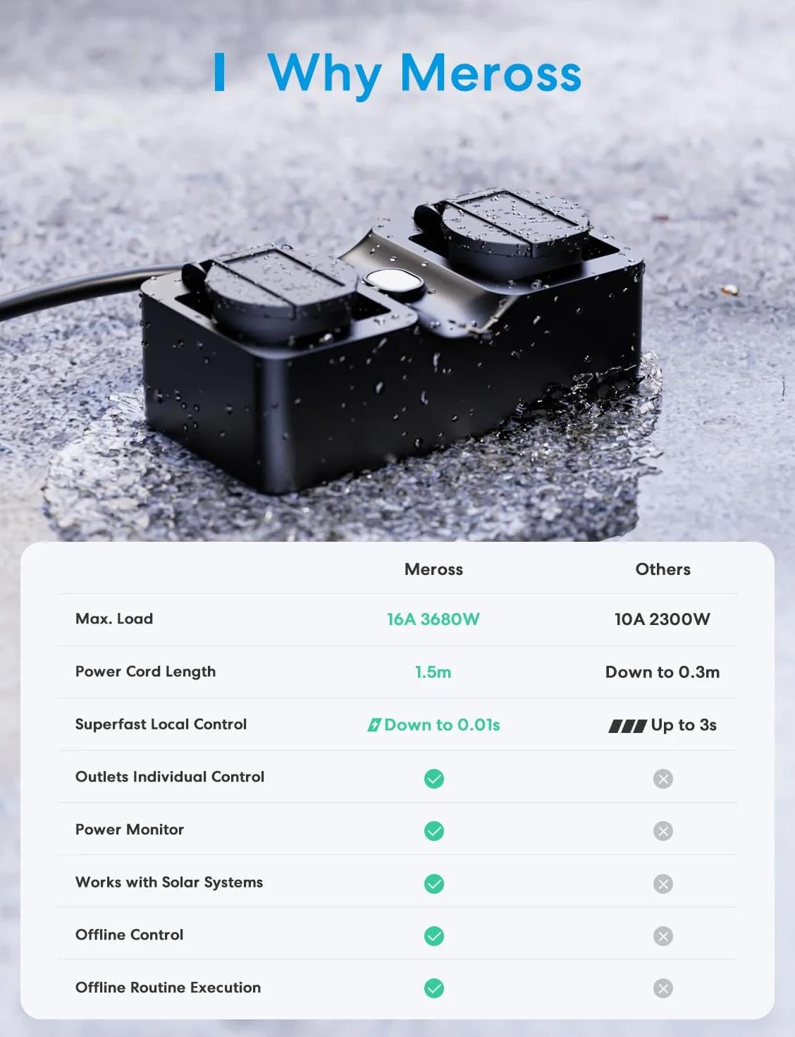 Meross Multiprise Connectée Extérieure WiFi IP44 Compatible Apple Home Alexa Google Home