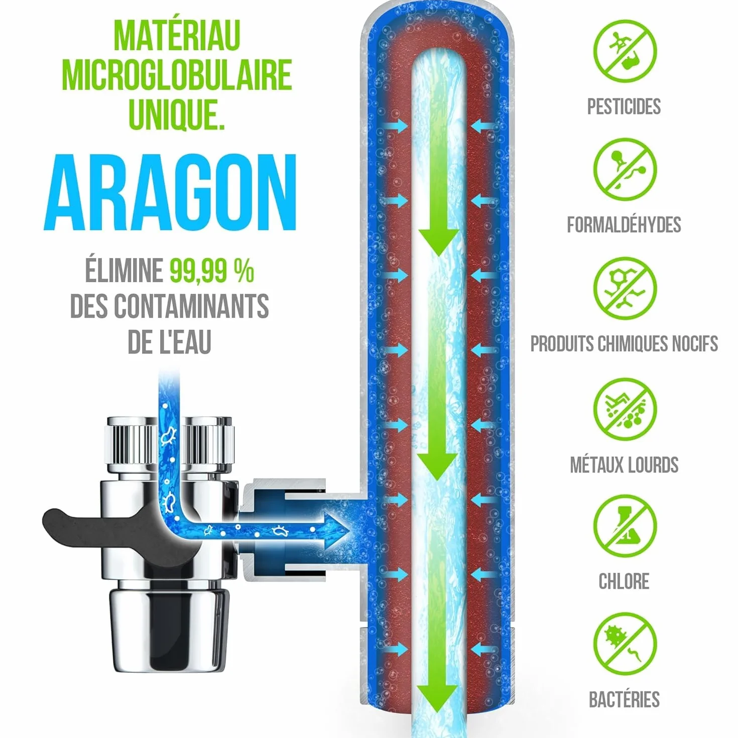 GEYSER EURO Filtre à Eau pour Robinet 3000L Système Cartouche Aragon Réduit Métaux Lourds Chlore Bactéries Pesticides