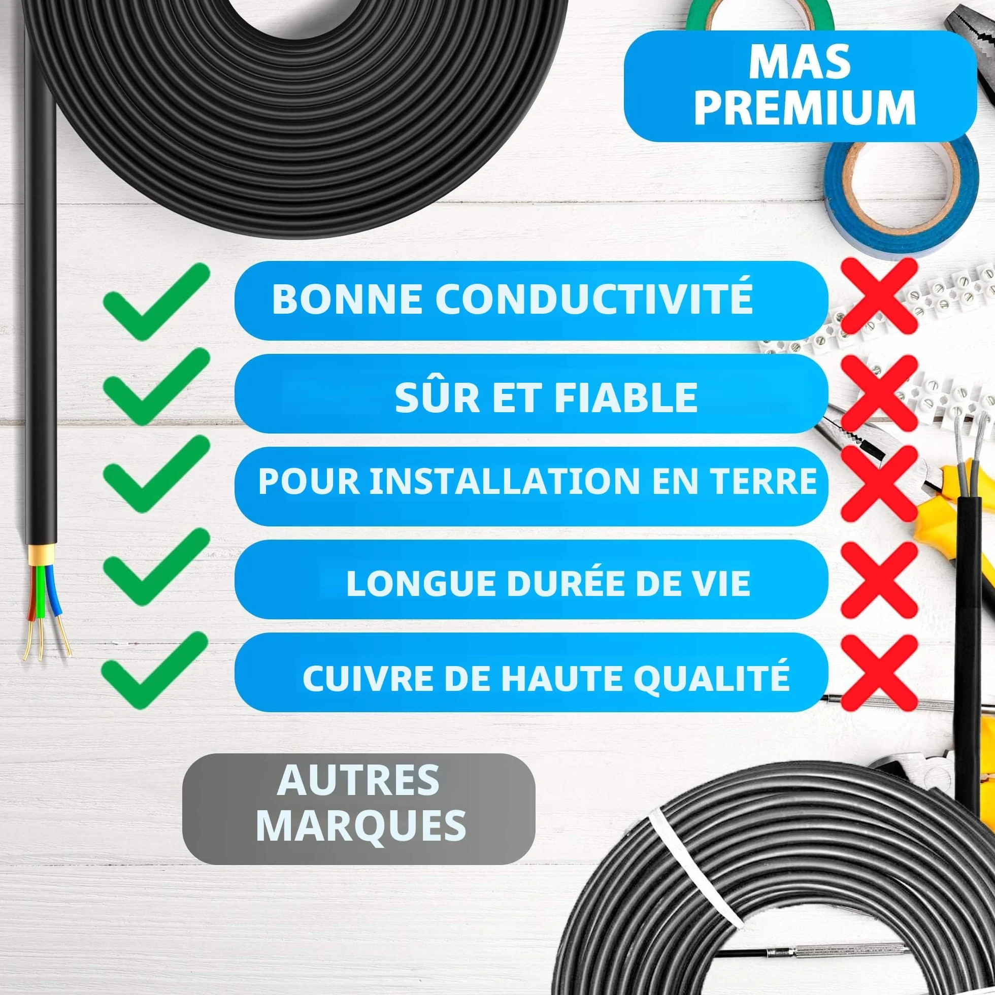 Câble d'alimentation NYY-J 3 x 2,5 mm² 20 m - Câble électrique extérieur et sous-sol