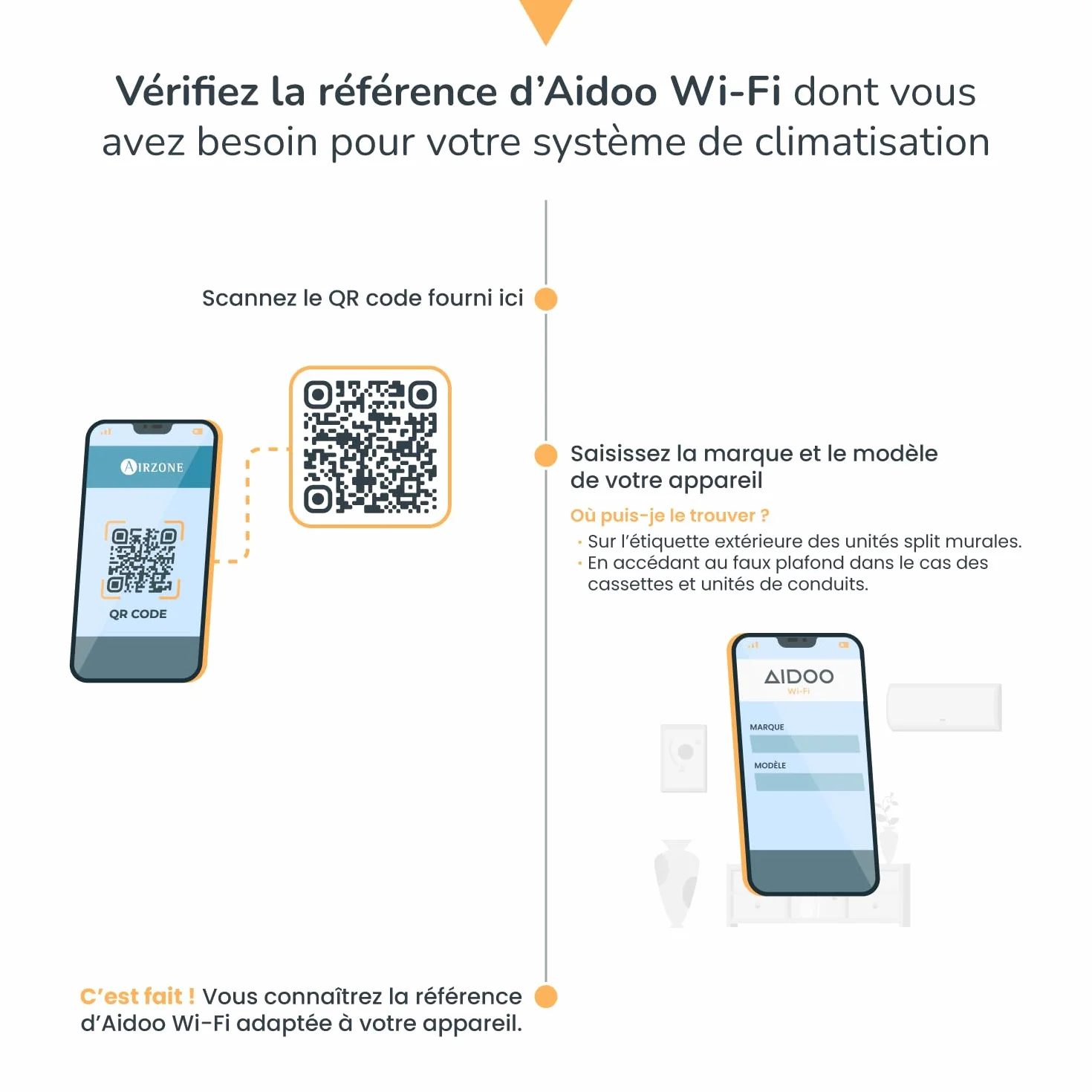 AIRZONE Contrôle WiFi Aidoo pour climatisation Compatible DAIKIN Sky Air VRV AZAI6WSCDA1 Télécommande Programmation Application Google Home Alexa