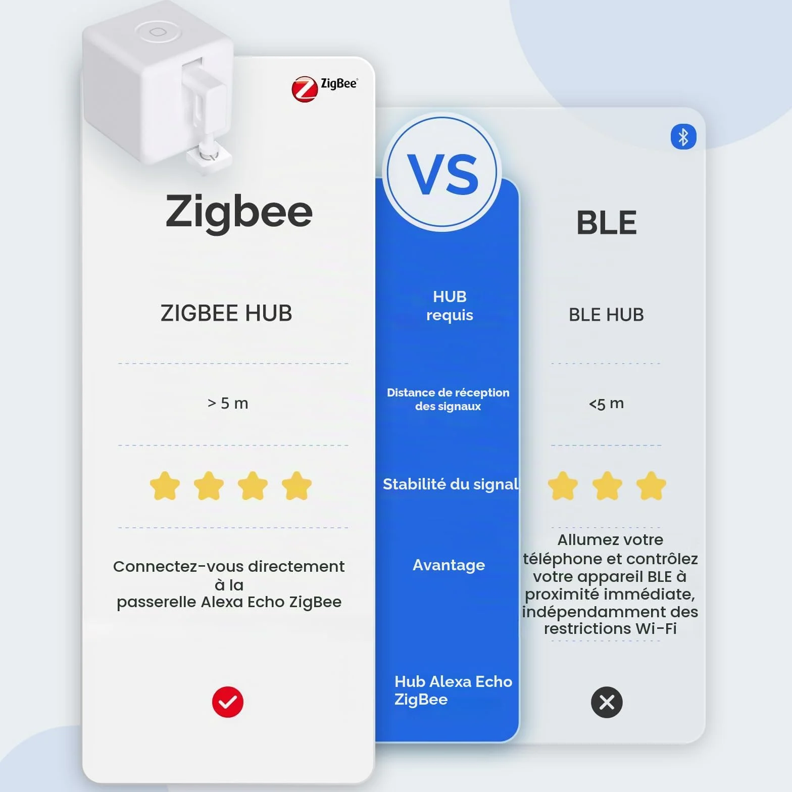 MOES Fingerbot Plus ZigBee Smart Switch Button Pusher z Kontrolą Dotykową, Kompatybilny z Smart Life, Alexa, Google Home